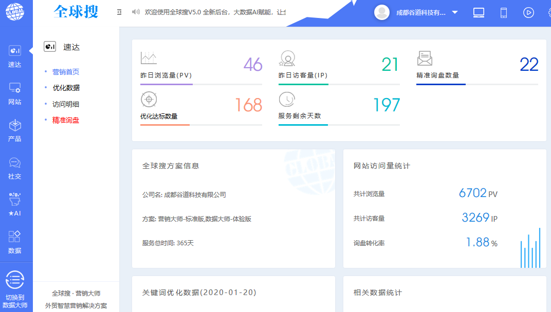 Globalso操作後台