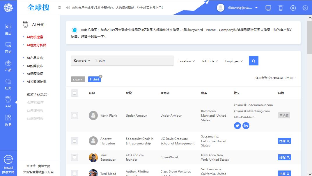 商機挖掘